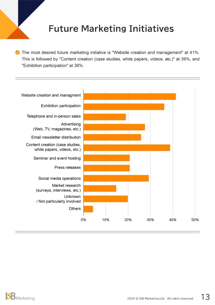 Fine booken research report marketing challenges for japanese b2b companies2024sm (1) pages to jpg 0013